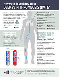 DVT Infographic